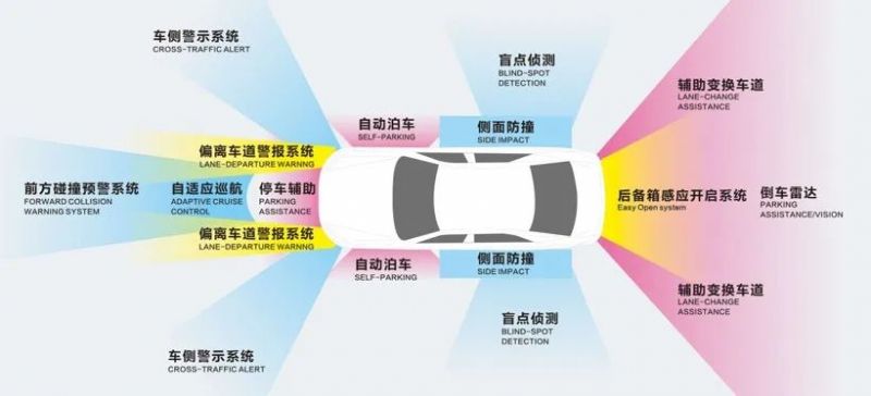 電動車智能化加速！| 快克賦能毫米波雷達(dá)量產(chǎn)智造